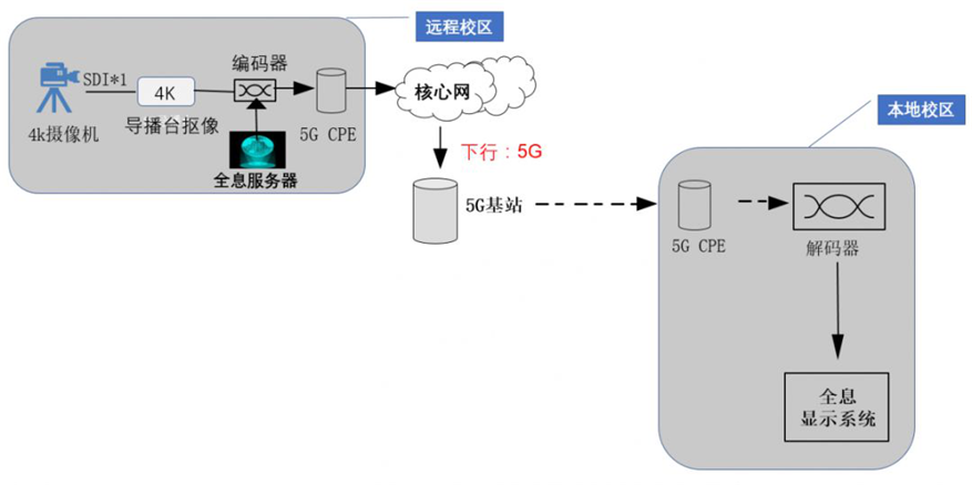 智慧教育下一站，倉豐科技助力打造北郵5G全息課堂