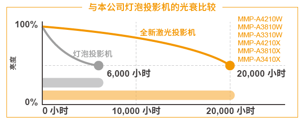 A9 m長(zhǎng)壽命激光光源.png