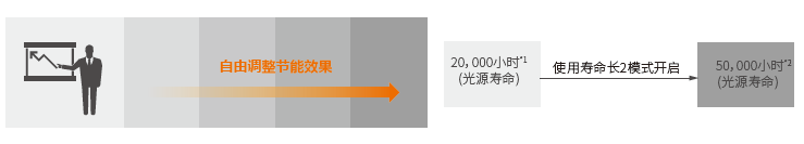 A9 m無(wú)級(jí)節(jié)能模式.png