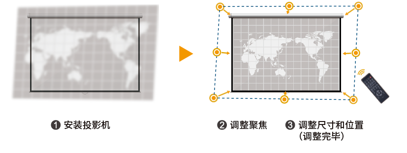 A9 電動(dòng)聚焦邊角校正.png