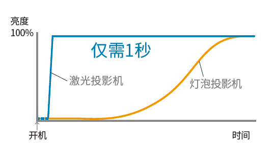 F2 快速啟動(dòng).png