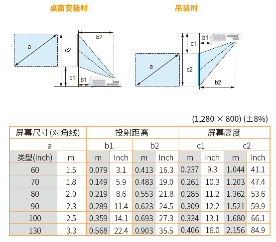 A9 m WXGA投射距離.png